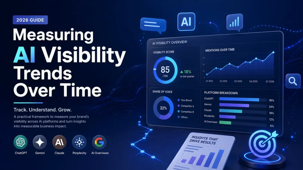 AI visibility trends dashboard showing brand mentions and performance across generative search platforms