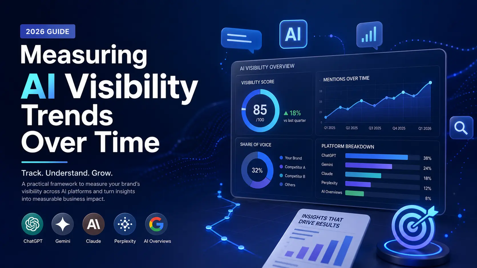 How to Measure and Improve AI Visibility for Teams